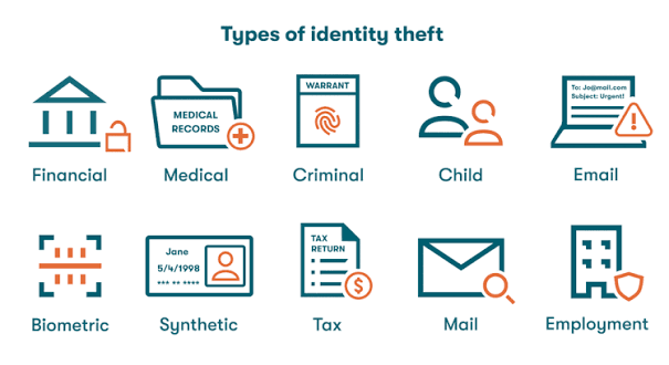 Identity Protection
