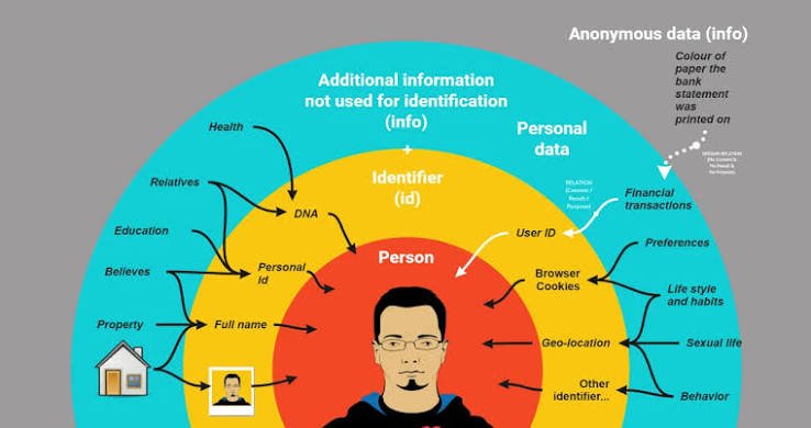 Personal Data